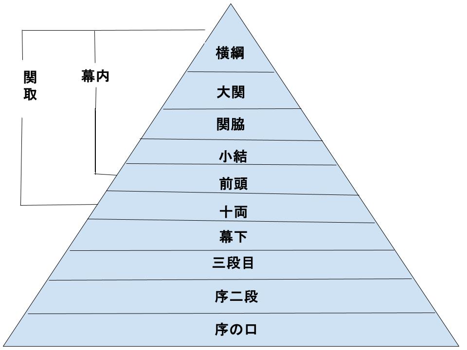 大相撲について - novalue - 自分らしさで彩るメディア