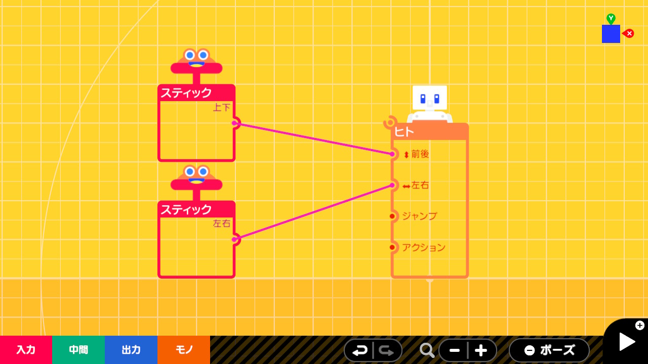 スティックノードンとヒトノードンがつながっている